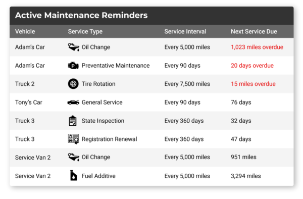 maintenance reminders