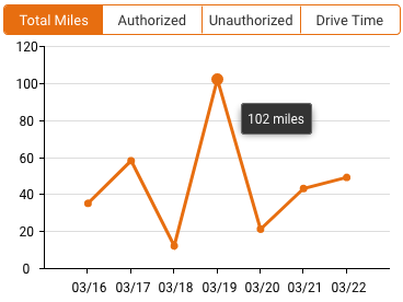 Map - Stop Status